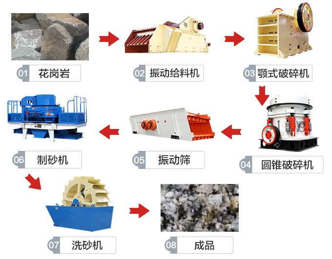 玄武岩破碎流程