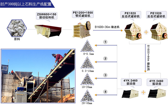 玄武岩制砂生产线流程